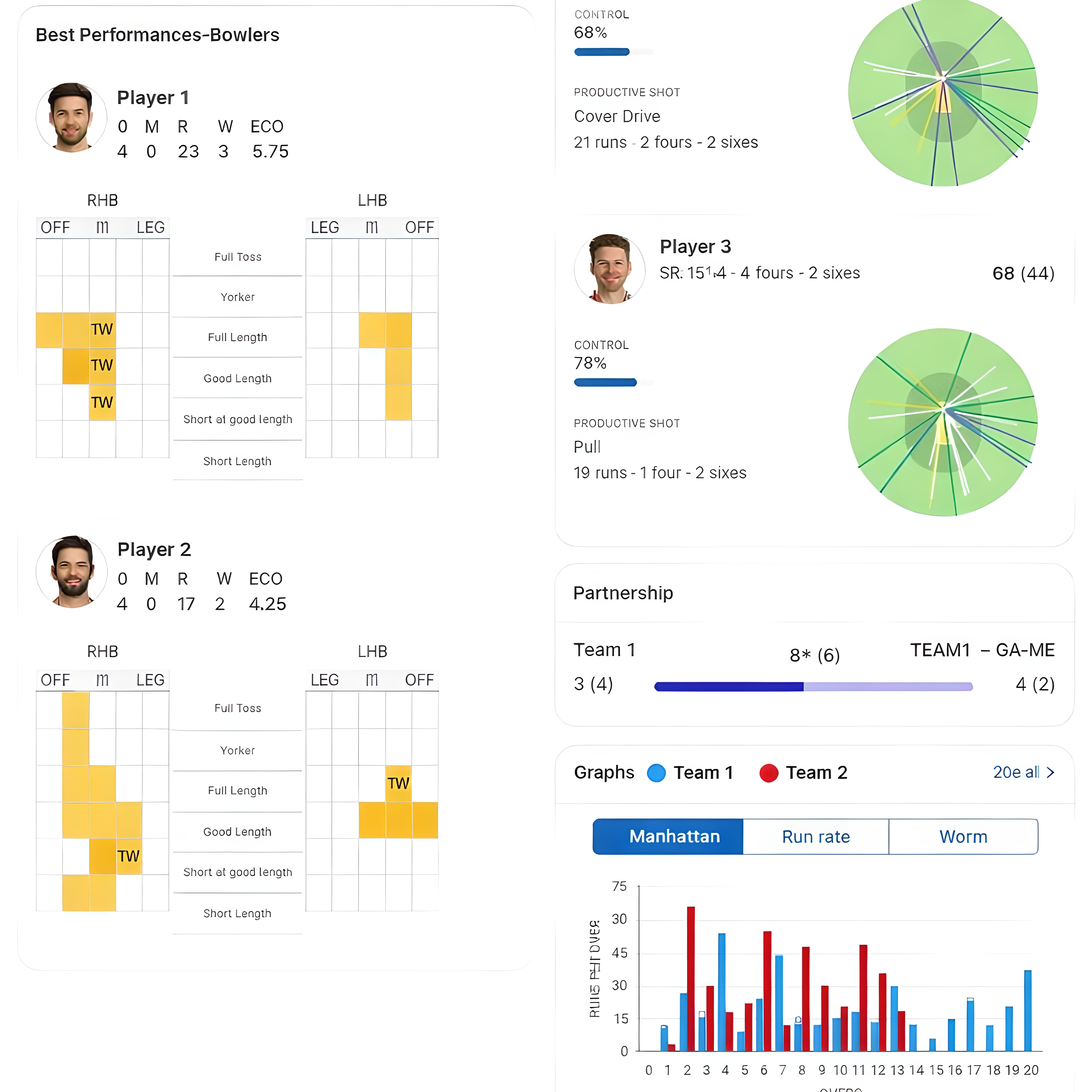 Cricket Analytics Dashboard