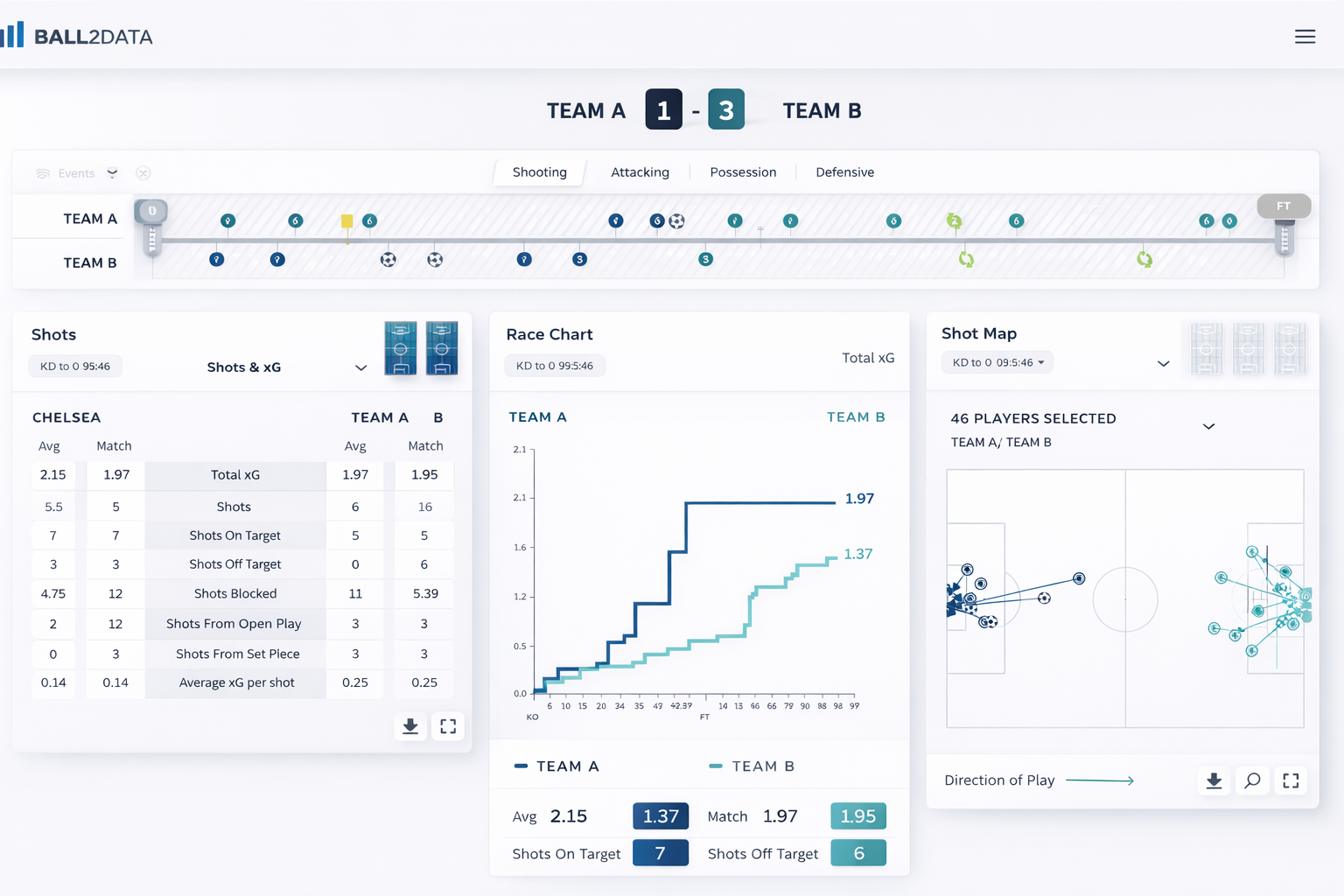 Football Analytics Dashboard